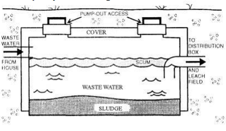 septic tank repair texas cities 
      zip batch